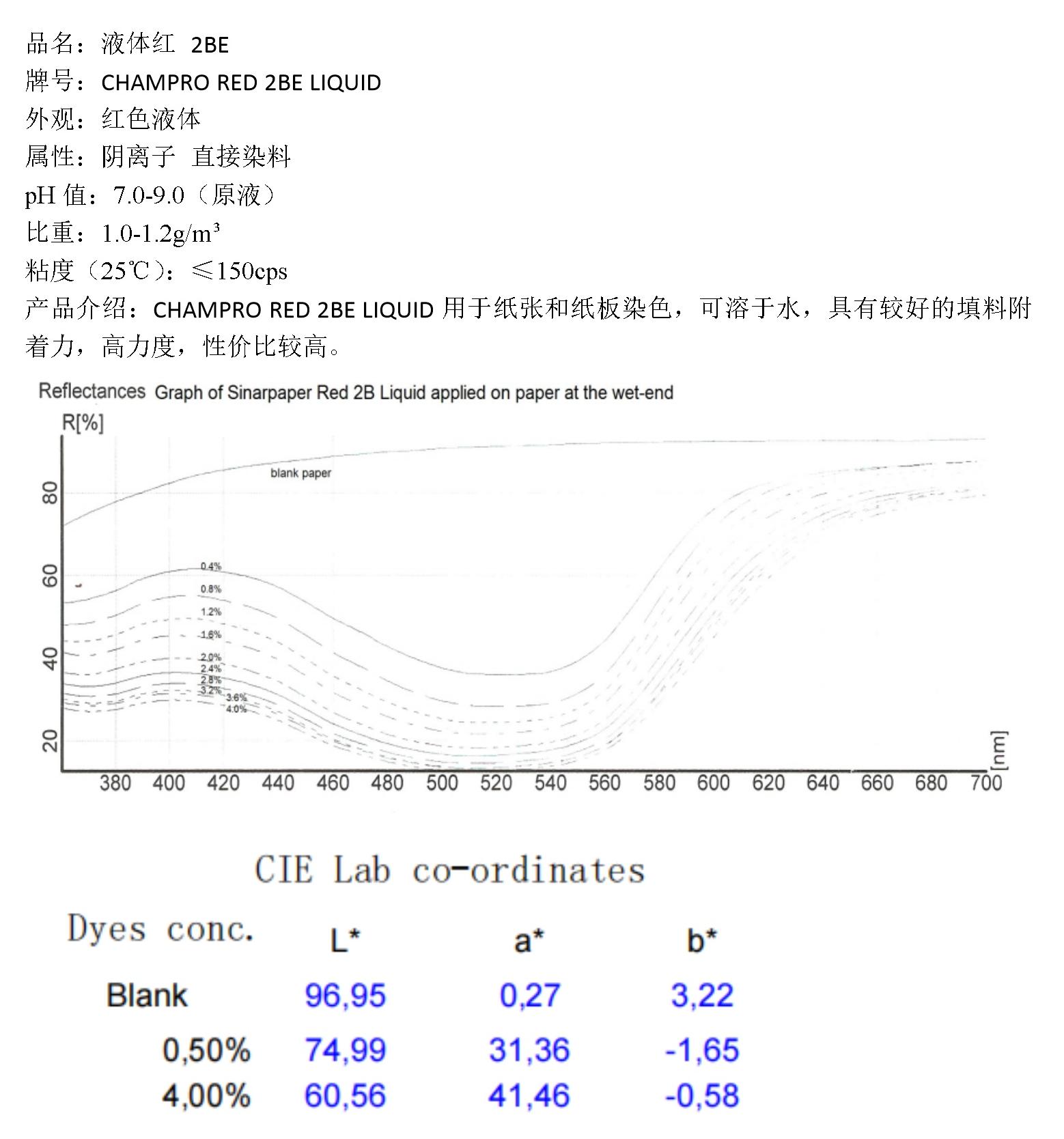 产品介绍-液体红2BE.jpg